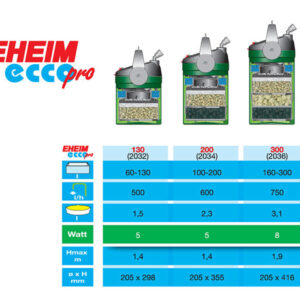 Filtro botellón EHEIM ECCO PRO-130 - Image 3