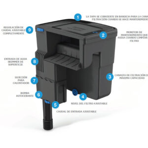 Filtro cascada Seachem Tidal 55 - Image 6