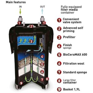 Filtro Botellon ULTRAMAX 2000 Aquael - Image 3